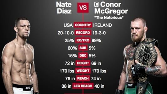 Image UFC 202: Diaz vs. McGregor 2