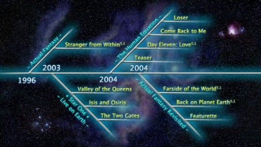 Ayreon: Timeline